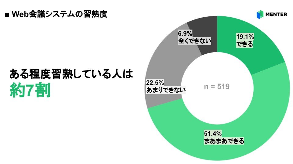 日本調查發現,竟然有 4 成大學生不知道 Ctrl+C、Ctrl+V 是幹嘛用的 - 電腦王阿達 日本調查發現,竟然有 4 成大學生不知道 Ctrl+C、Ctrl+V 是幹嘛用的 - 電腦王阿達