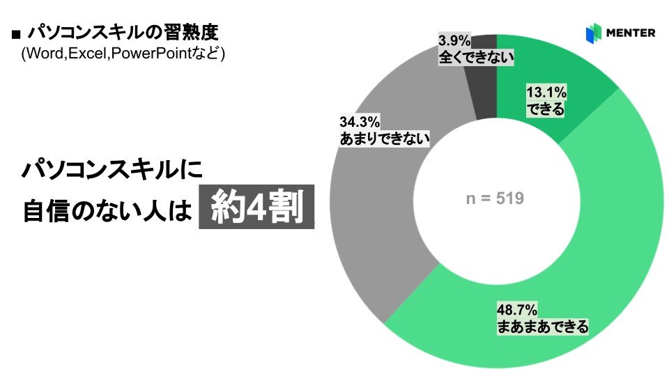 日本調查發現,竟然有 4 成大學生不知道 Ctrl+C、Ctrl+V 是幹嘛用的 - 電腦王阿達 日本調查發現,竟然有 4 成大學生不知道 Ctrl+C、Ctrl+V 是幹嘛用的 - 電腦王阿達