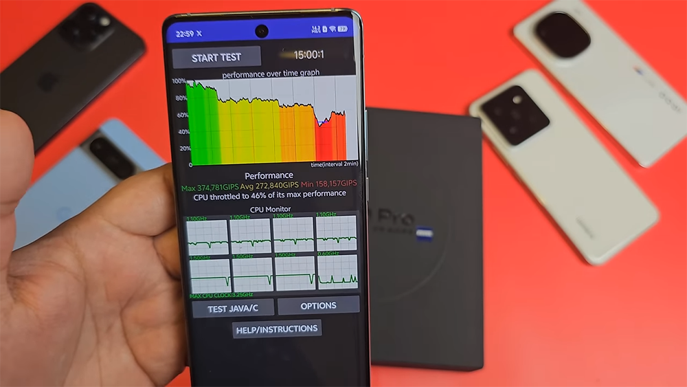 聯發科天璣 9300 出現過熱節流的現象,2 分鐘 CPU 效能下降達 46% - 電腦王阿達 聯發科天璣 9300 出現過熱節流的現象,2 分鐘 CPU 效能下降達 46% - 電腦王阿達