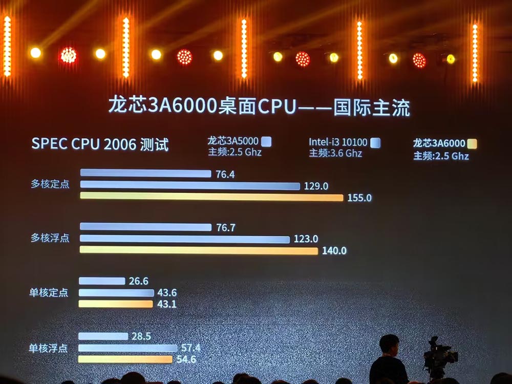 中國宣布推出國產龍芯 3A6000 處理器,稱效能已達國際水準,超越 Intel 十代 i3 - 電腦王阿達 中國宣布推出國產龍芯 3A6000 處理器,稱效能已達國際水準,超越 Intel 十代 i3 - 電腦王阿達