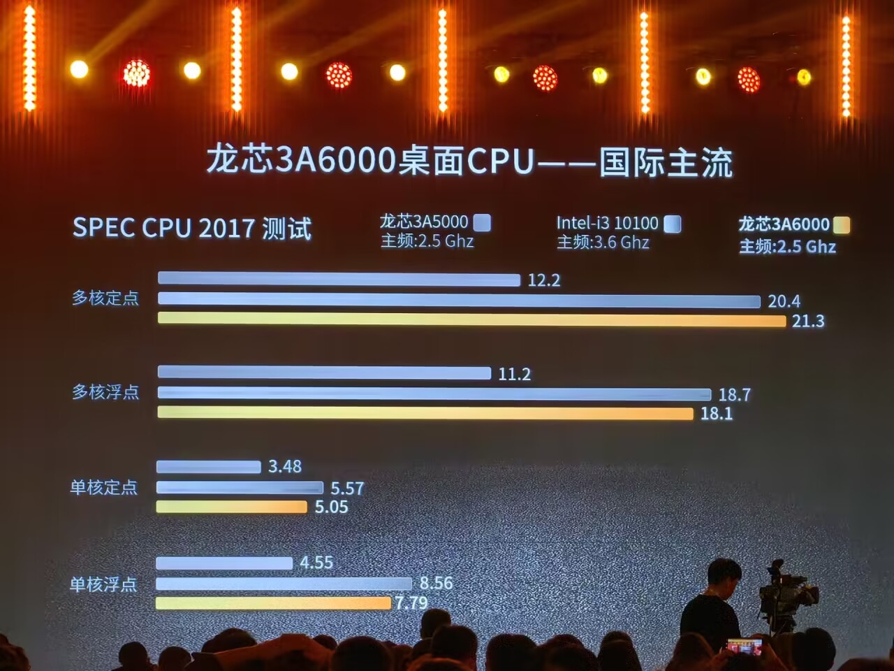 中國宣布推出國產龍芯 3A6000 處理器,稱效能已達國際水準,超越 Intel 十代 i3 - 電腦王阿達 中國宣布推出國產龍芯 3A6000 處理器,稱效能已達國際水準,超越 Intel 十代 i3 - 電腦王阿達