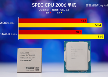 中國 B 站實測龍芯 3A6000 處理器在同 2.5GHz 時脈情況，跑出跟 i5-14600K 差不多的成績