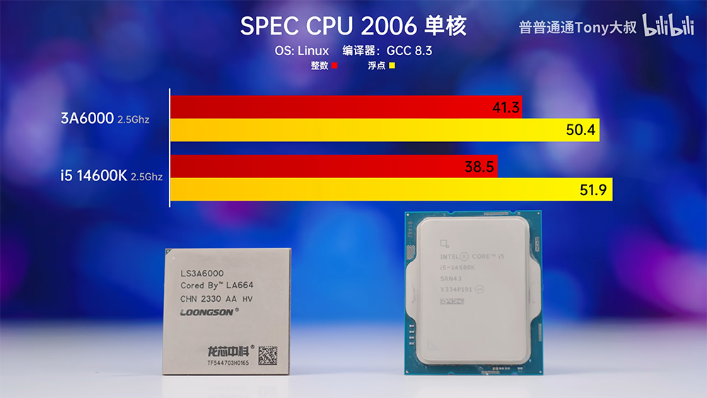 中國 B 站實測龍芯 3A6000 處理器在同 2.5GHz 時脈情況,跑出跟 i5-14600K 差不多的成績 - 電腦王阿達 中國 B 站實測龍芯 3A6000 處理器在同 2.5GHz 時脈情況,跑出跟 i5-14600K 差不多的成績 - 電腦王阿達
