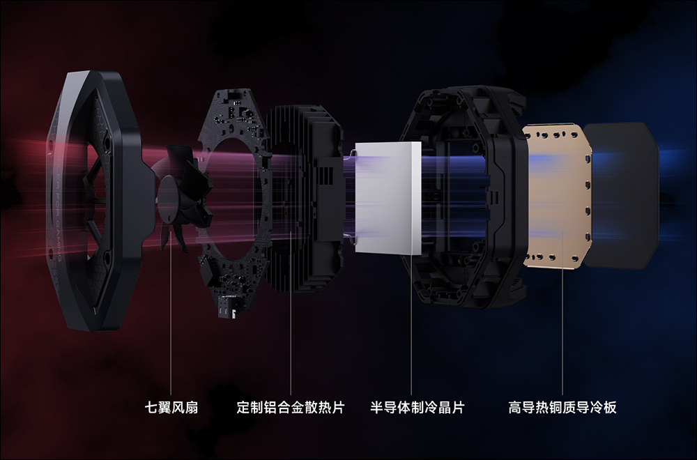小米冰封散熱背夾推出:30W 高功率旗艦製冷、AI 即時控温、氣氛燈效 - 電腦王阿達 小米冰封散熱背夾推出:30W 高功率旗艦製冷、AI 即時控温、氣氛燈效 - 電腦王阿達