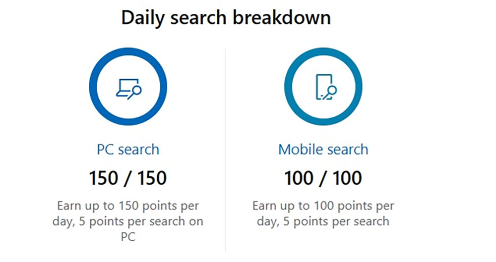 Microsoft Rewards 獎勵計畫調整，日常 Edge 瀏覽搜尋被移除 - 電腦王阿達