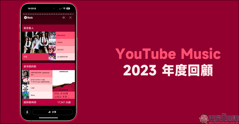 YouTube Music 2023 年度回顧揭曉，快來看看自己今年最愛歌曲和歌手是誰 - 電腦王阿達
