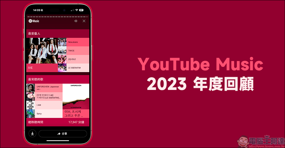 YouTube Music 2023 年度回顧揭曉,快來看看自己今年最愛歌曲和歌手是誰 - 電腦王阿達 YouTube Music 2023 年度回顧揭曉,快來看看自己今年最愛歌曲和歌手是誰 - 電腦王阿達
