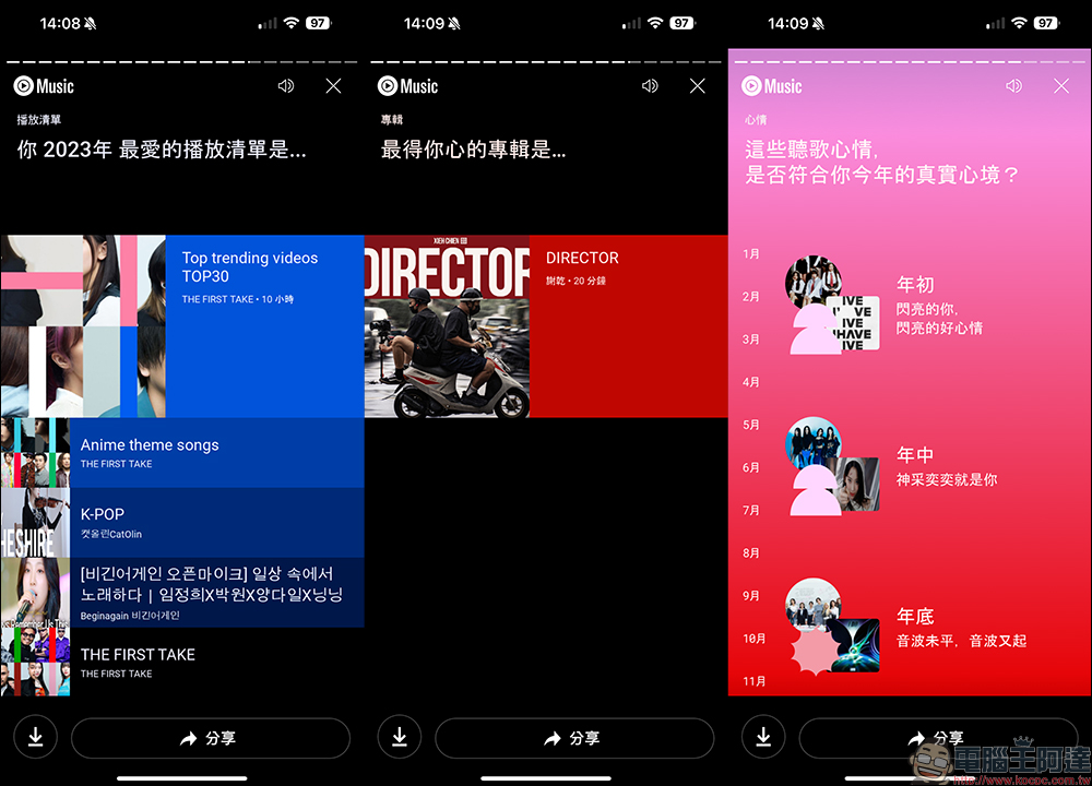 YouTube Music 2023 年度回顧揭曉,快來看看自己今年最愛歌曲和歌手是誰 - 電腦王阿達 YouTube Music 2023 年度回顧揭曉,快來看看自己今年最愛歌曲和歌手是誰 - 電腦王阿達