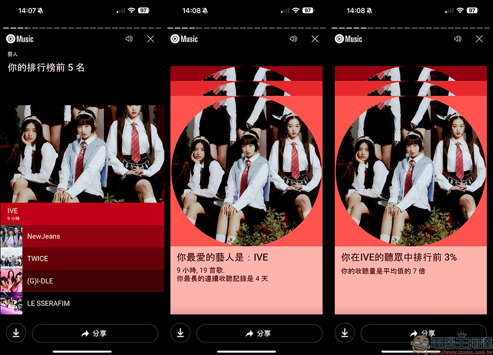 YouTube Music 2023 年度回顧揭曉,快來看看自己今年最愛歌曲和歌手是誰 - 電腦王阿達 YouTube Music 2023 年度回顧揭曉,快來看看自己今年最愛歌曲和歌手是誰 - 電腦王阿達