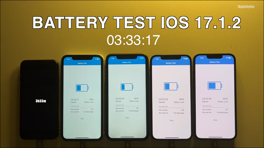 iOS 17.1.2 電池續航測試結果出爐:多數 iPhone 續航都進步了,除了 1 款 iPhone - 電腦王阿達 iOS 17.1.2 電池續航測試結果出爐:多數 iPhone 續航都進步了,除了 1 款 iPhone - 電腦王阿達
