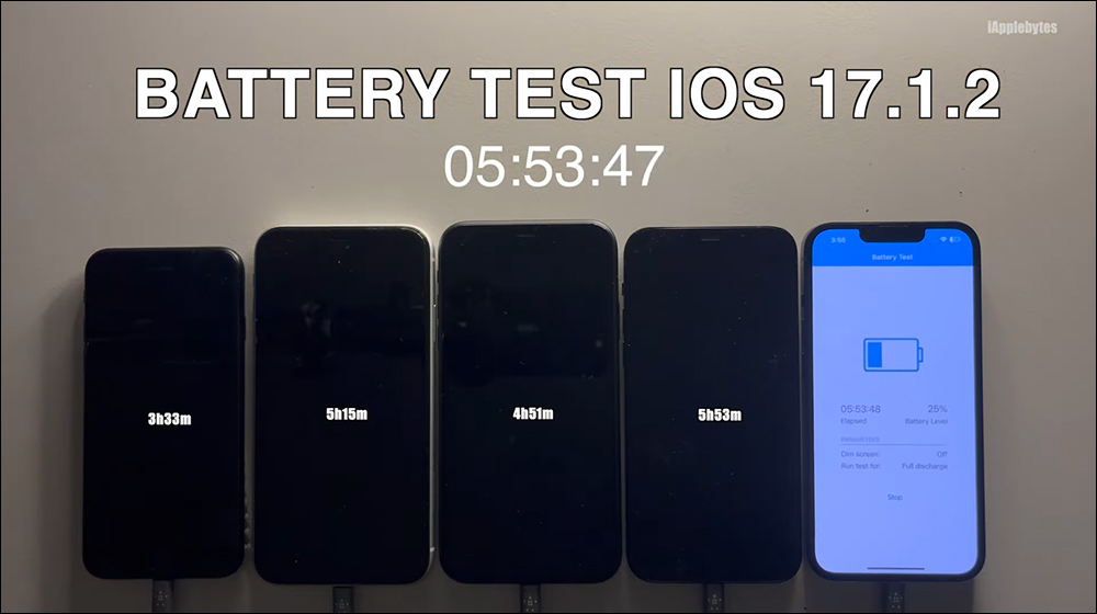 iOS 17.1.2 電池續航測試結果出爐:多數 iPhone 續航都進步了,除了 1 款 iPhone - 電腦王阿達 iOS 17.1.2 電池續航測試結果出爐:多數 iPhone 續航都進步了,除了 1 款 iPhone - 電腦王阿達