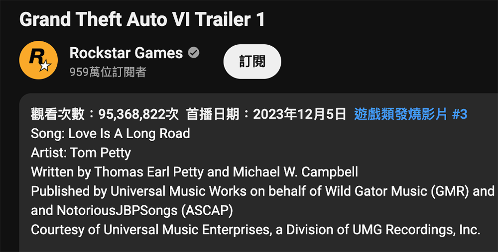 GTA 6 預告影片超越 MrBeast 紀錄，成 YouTube 24 小時最高觀看影片 - 電腦王阿達
