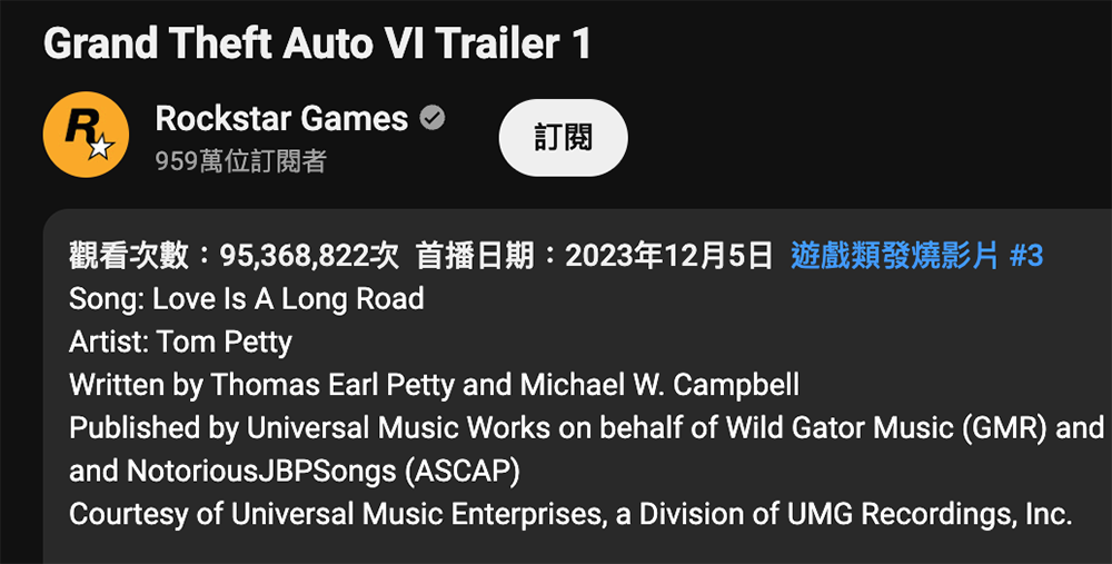 GTA 6 預告影片超越 MrBeast 紀錄,成 YouTube 24 小時最高觀看影片 - 電腦王阿達 GTA 6 預告影片超越 MrBeast 紀錄,成 YouTube 24 小時最高觀看影片 - 電腦王阿達