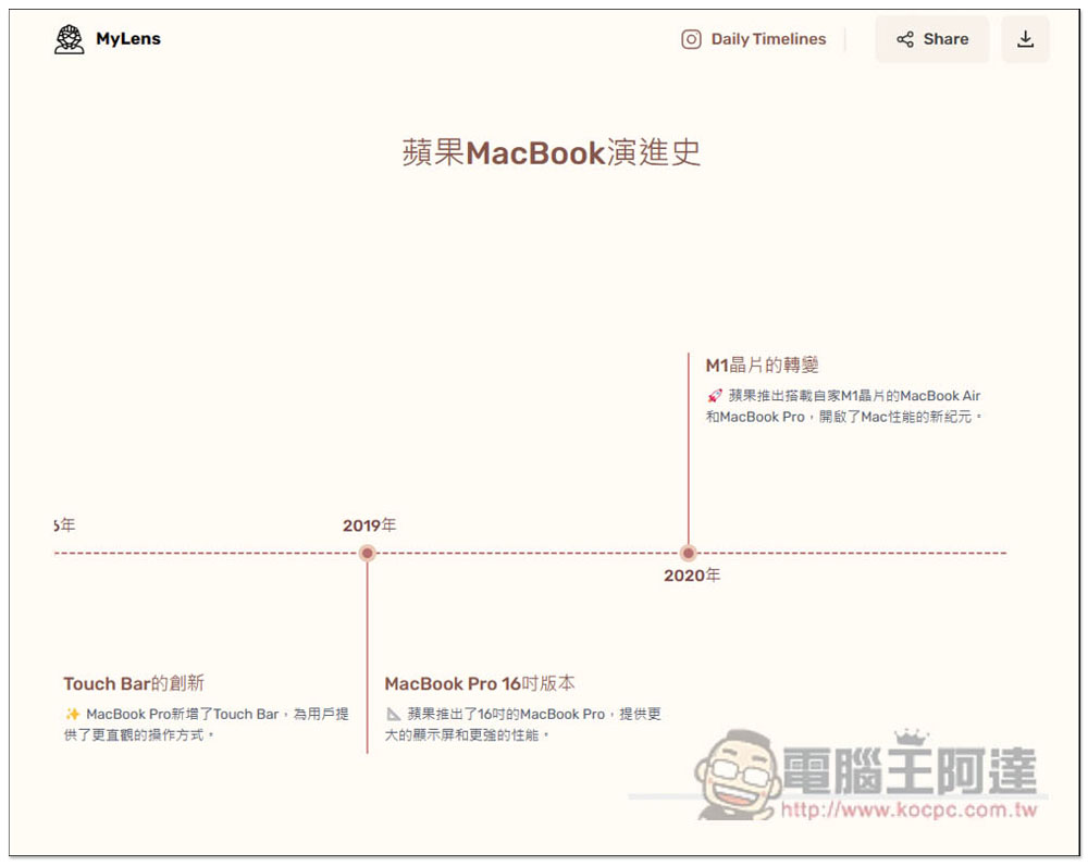 MyLens 透過 AI 一鍵生成各大品牌、產品的歷史時間軸圖片 - 電腦王阿達 MyLens 透過 AI 一鍵生成各大品牌、產品的歷史時間軸圖片 - 電腦王阿達