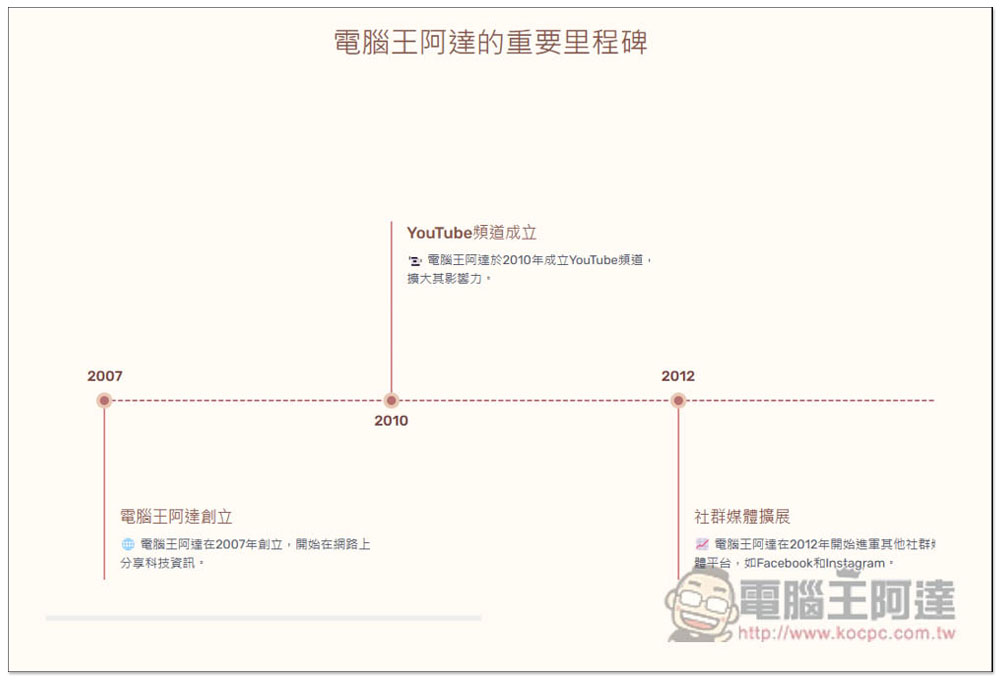 MyLens 透過 AI 一鍵生成各大品牌、產品的歷史時間軸圖片 - 電腦王阿達 MyLens 透過 AI 一鍵生成各大品牌、產品的歷史時間軸圖片 - 電腦王阿達