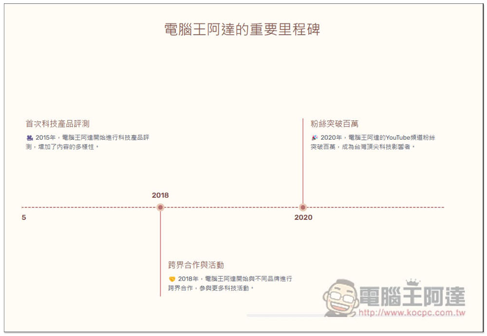 MyLens 透過 AI 一鍵生成各大品牌、產品的歷史時間軸圖片 - 電腦王阿達 MyLens 透過 AI 一鍵生成各大品牌、產品的歷史時間軸圖片 - 電腦王阿達