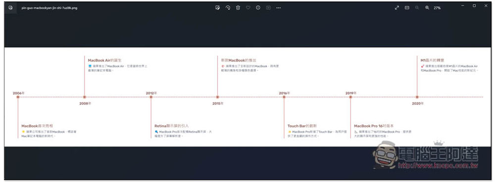 MyLens 透過 AI 一鍵生成各大品牌、產品的歷史時間軸圖片 - 電腦王阿達 MyLens 透過 AI 一鍵生成各大品牌、產品的歷史時間軸圖片 - 電腦王阿達