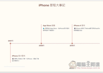 MyLens 透過 AI 一鍵生成各大品牌、產品的歷史時間軸圖片