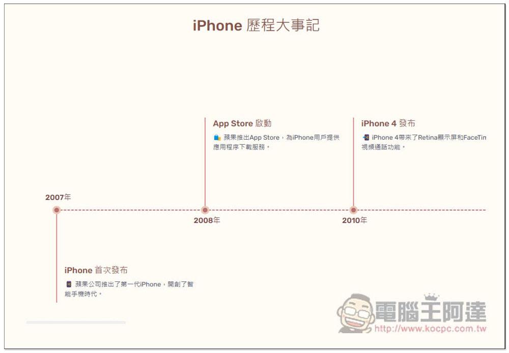 MyLens 透過 AI 一鍵生成各大品牌、產品的歷史時間軸圖片 - 電腦王阿達 MyLens 透過 AI 一鍵生成各大品牌、產品的歷史時間軸圖片 - 電腦王阿達