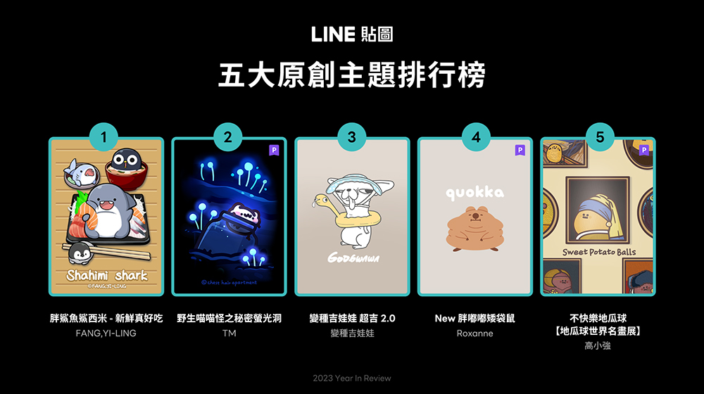 LINE 我的貼圖回顧開跑!2023 LINE 貼圖年度榜單同步揭曉 - 電腦王阿達 LINE 我的貼圖回顧開跑!2023 LINE 貼圖年度榜單同步揭曉 - 電腦王阿達