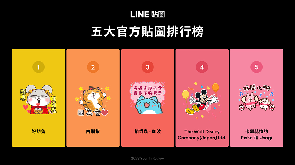LINE 我的貼圖回顧開跑!2023 LINE 貼圖年度榜單同步揭曉 - 電腦王阿達 LINE 我的貼圖回顧開跑!2023 LINE 貼圖年度榜單同步揭曉 - 電腦王阿達