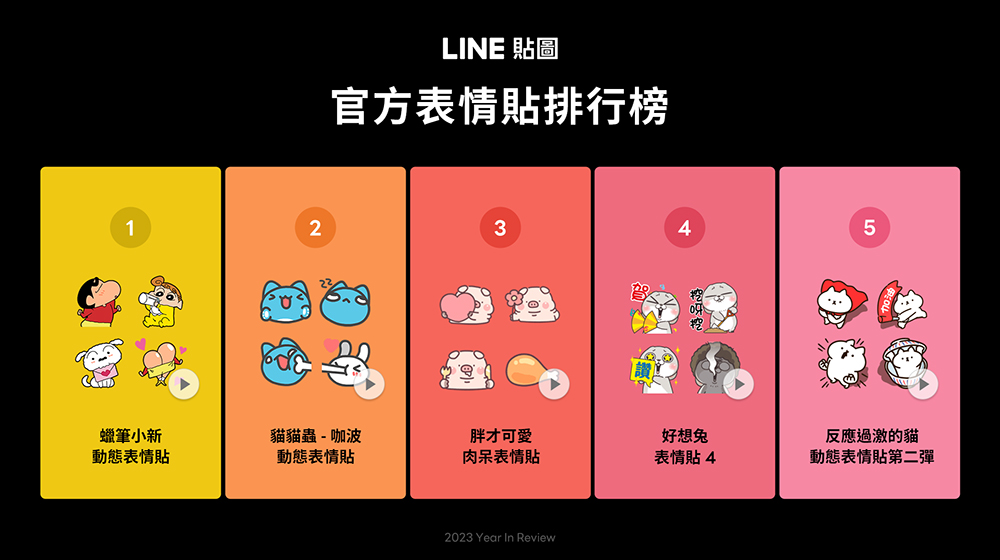 LINE 我的貼圖回顧開跑!2023 LINE 貼圖年度榜單同步揭曉 - 電腦王阿達 LINE 我的貼圖回顧開跑!2023 LINE 貼圖年度榜單同步揭曉 - 電腦王阿達