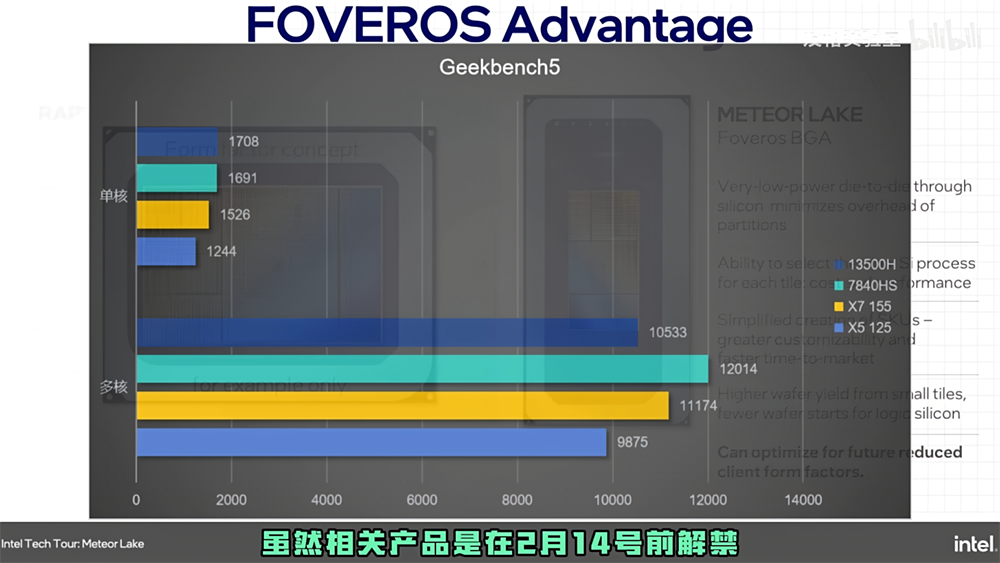 中國搶先爆料 Ultra 7 155H 和 Ultra 5 125H 的跑分實測,內顯比 AMD 780M 還快,但續航似乎沒特別亮眼 - 電腦王阿達 中國搶先爆料 Ultra 7 155H 和 Ultra 5 125H 的跑分實測,內顯比 AMD 780M 還快,但續航似乎沒特別亮眼 - 電腦王阿達