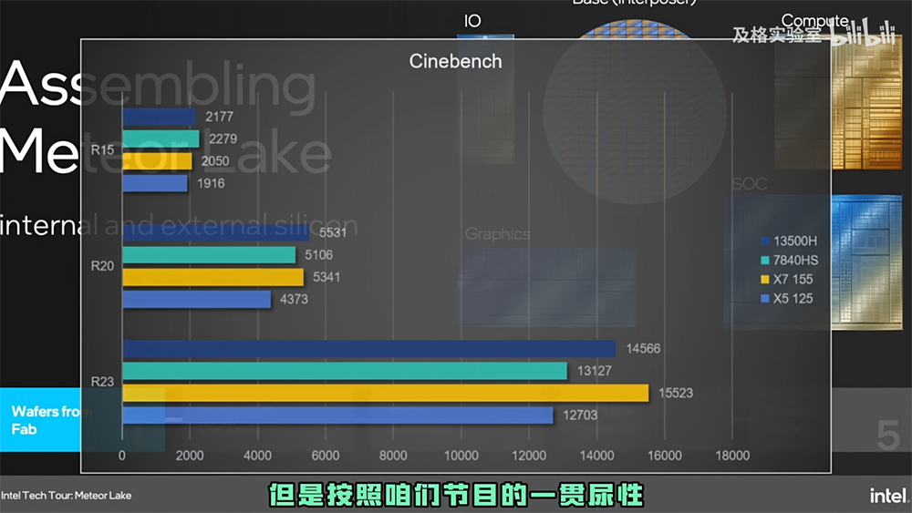 中國搶先爆料 Ultra 7 155H 和 Ultra 5 125H 的跑分實測，內顯比 AMD 780M 還快，但續航似乎沒特別亮眼 - 電腦王阿達