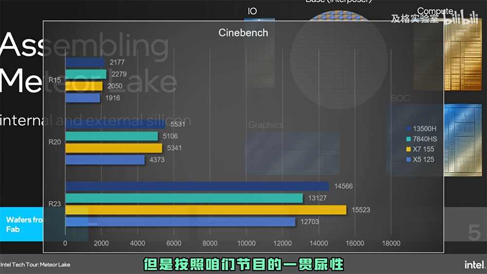 中國搶先爆料 Ultra 7 155H 和 Ultra 5 125H 的跑分實測,內顯比 AMD 780M 還快,但續航似乎沒特別亮眼 - 電腦王阿達 中國搶先爆料 Ultra 7 155H 和 Ultra 5 125H 的跑分實測,內顯比 AMD 780M 還快,但續航似乎沒特別亮眼 - 電腦王阿達