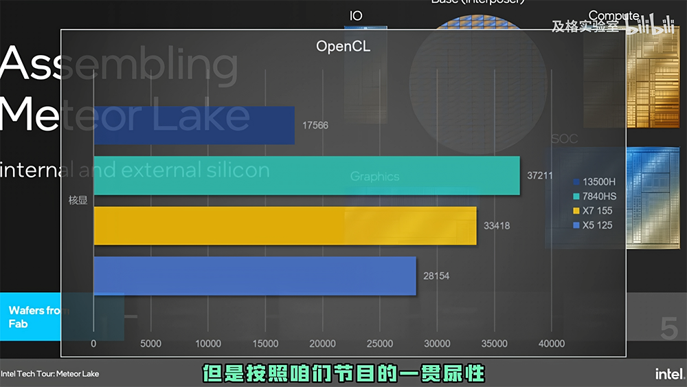 中國搶先爆料 Ultra 7 155H 和 Ultra 5 125H 的跑分實測,內顯比 AMD 780M 還快,但續航似乎沒特別亮眼 - 電腦王阿達 中國搶先爆料 Ultra 7 155H 和 Ultra 5 125H 的跑分實測,內顯比 AMD 780M 還快,但續航似乎沒特別亮眼 - 電腦王阿達