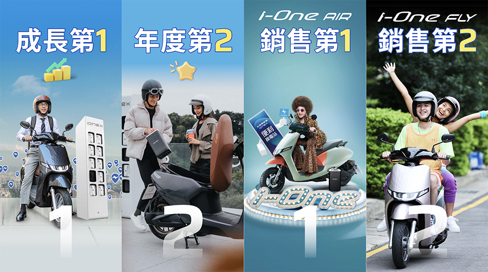 逆勢衝出 167% 成長率!光陽 Ionex 分享「1212 電動車銷量密碼」 - 電腦王阿達 逆勢衝出 167% 成長率!光陽 Ionex 分享「1212 電動車銷量密碼」 - 電腦王阿達