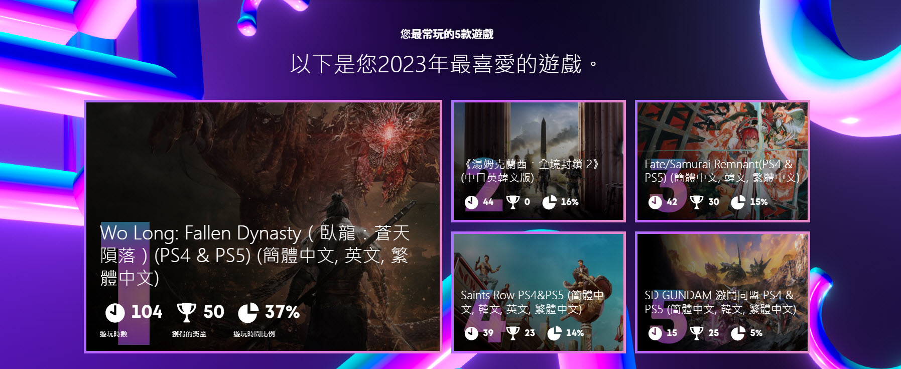 「2023 PlayStation回顧」開放個人查詢 還可領取免費個人造型 - 電腦王阿達 「2023 PlayStation回顧」開放個人查詢 還可領取免費個人造型 - 電腦王阿達