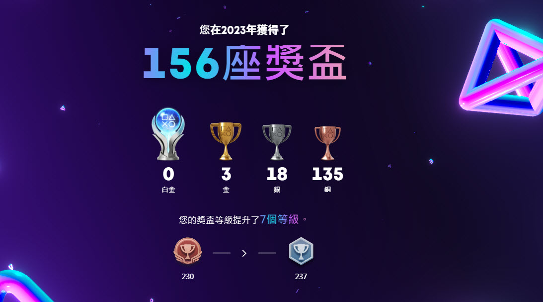 「2023 PlayStation回顧」開放個人查詢 還可領取免費個人造型 - 電腦王阿達 「2023 PlayStation回顧」開放個人查詢 還可領取免費個人造型 - 電腦王阿達