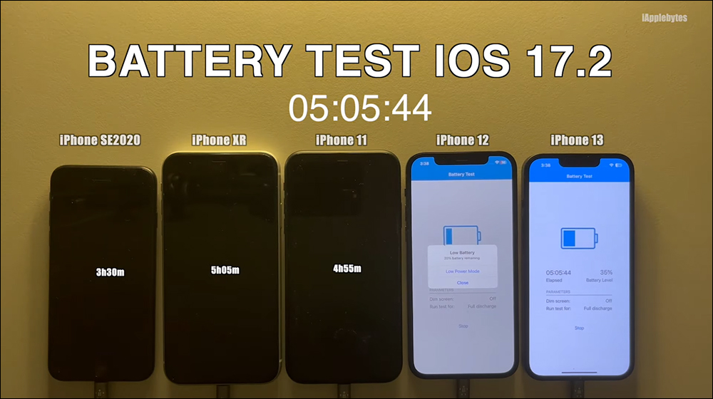 iOS 17.2 電池續航測試結果出爐:部分 iPhone 稍有退步 - 電腦王阿達 iOS 17.2 電池續航測試結果出爐:部分 iPhone 稍有退步 - 電腦王阿達