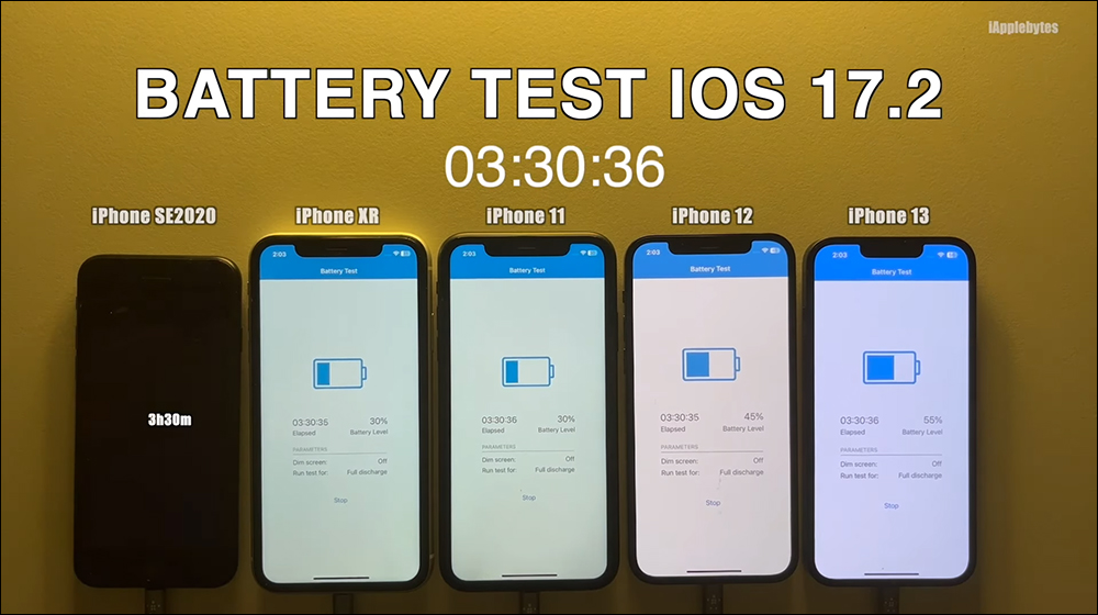 iOS 17.2 電池續航測試結果出爐:部分 iPhone 稍有退步 - 電腦王阿達 iOS 17.2 電池續航測試結果出爐:部分 iPhone 稍有退步 - 電腦王阿達
