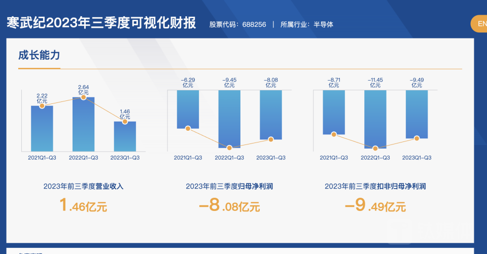 這有誇張到!2023 年中國晶片相關企業平均每天就有 30 家倒閉,創下歷史記錄 - 電腦王阿達 這有誇張到!2023 年中國晶片相關企業平均每天就有 30 家倒閉,創下歷史記錄 - 電腦王阿達
