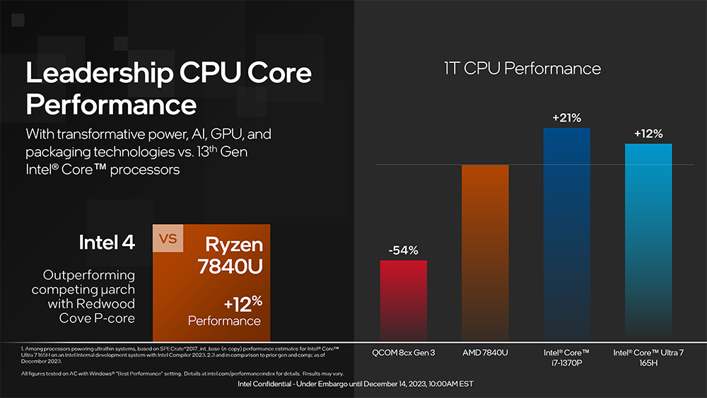 Intel 正式推出 Meteor Lake 系列處理器,CPU、GPU 和 AI 全面升級,更高效率 - 電腦王阿達 Intel 正式推出 Meteor Lake 系列處理器,CPU、GPU 和 AI 全面升級,更高效率 - 電腦王阿達