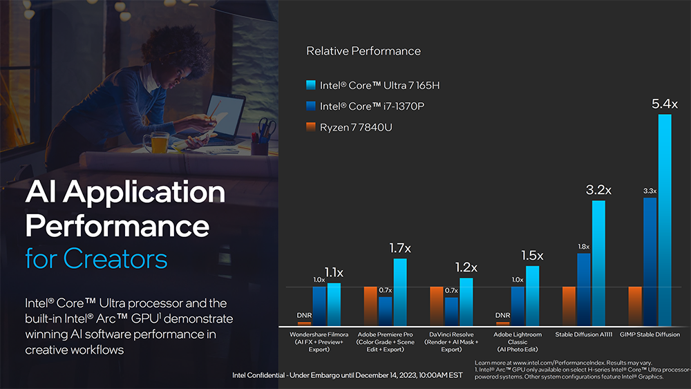 Intel 正式推出 Meteor Lake 系列處理器,CPU、GPU 和 AI 全面升級,更高效率 - 電腦王阿達 Intel 正式推出 Meteor Lake 系列處理器,CPU、GPU 和 AI 全面升級,更高效率 - 電腦王阿達