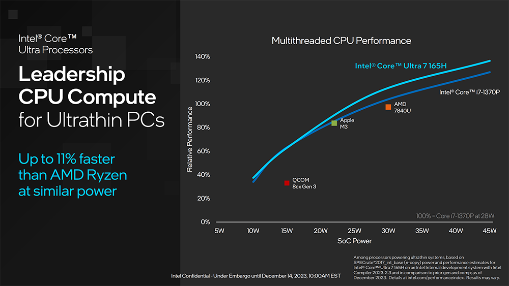 Intel 正式推出 Meteor Lake 系列處理器,CPU、GPU 和 AI 全面升級,更高效率 - 電腦王阿達 Intel 正式推出 Meteor Lake 系列處理器,CPU、GPU 和 AI 全面升級,更高效率 - 電腦王阿達