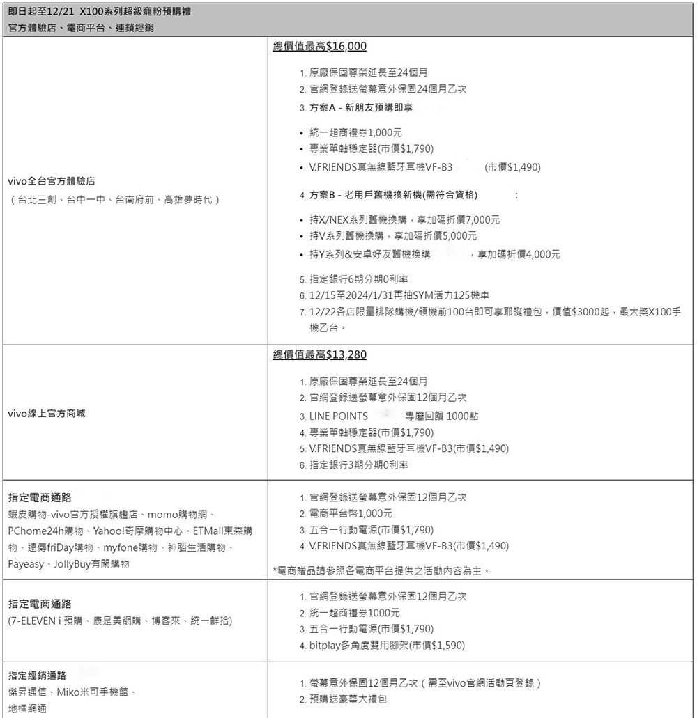 vivo X100 系列搶眼登台,攝日旗艦超越摘星賞月 - 電腦王阿達 vivo X100 系列搶眼登台,攝日旗艦超越摘星賞月 - 電腦王阿達