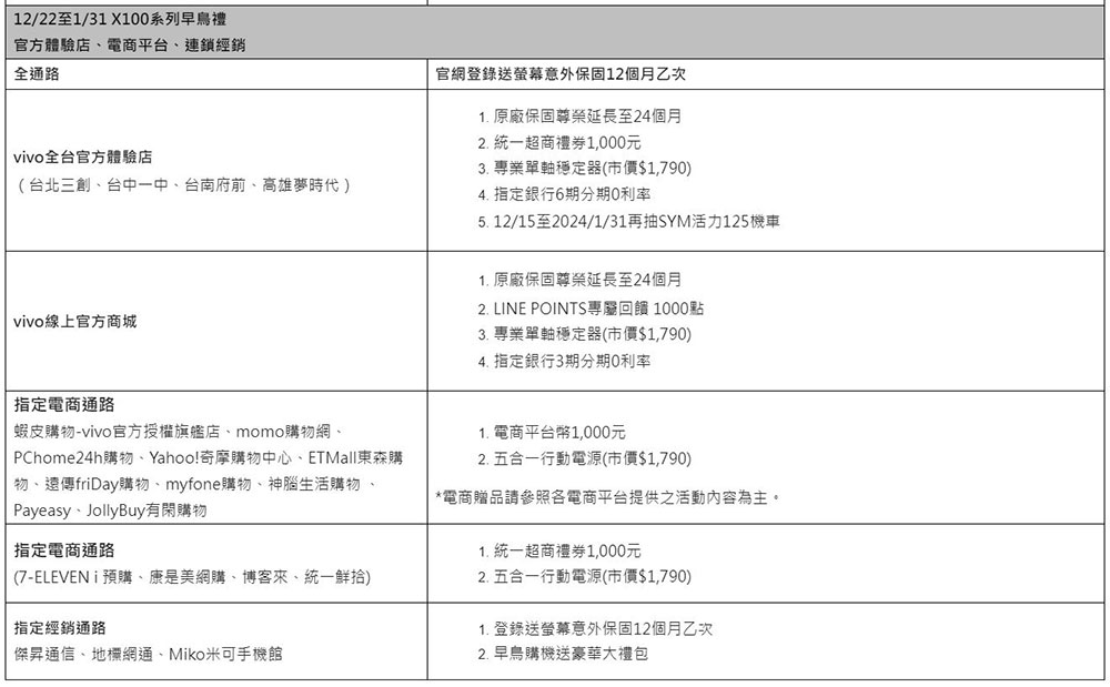 vivo X100 系列搶眼登台,攝日旗艦超越摘星賞月 - 電腦王阿達 vivo X100 系列搶眼登台,攝日旗艦超越摘星賞月 - 電腦王阿達