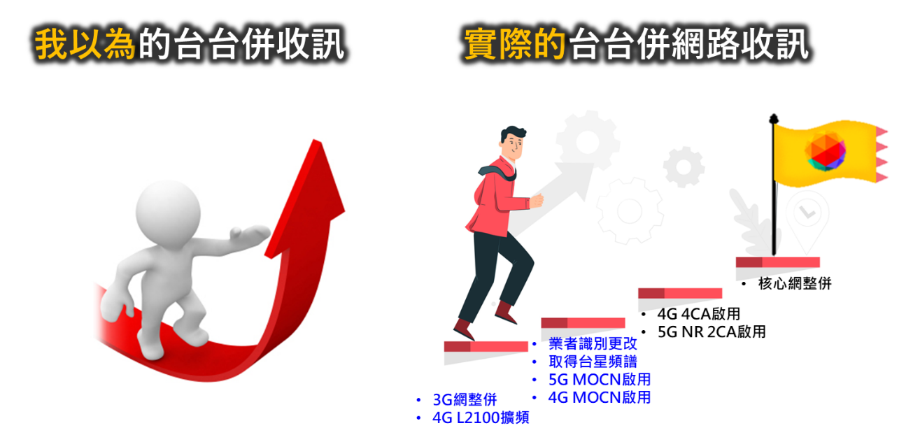 台台併,網路品質提升了? 台台併網路品質釋疑懶人包 - 電腦王阿達 台台併,網路品質提升了? 台台併網路品質釋疑懶人包 - 電腦王阿達