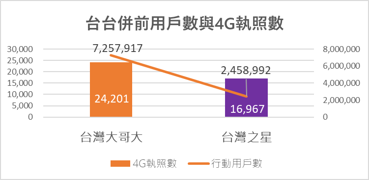 台台併,網路品質提升了? 台台併網路品質釋疑懶人包 - 電腦王阿達 台台併,網路品質提升了? 台台併網路品質釋疑懶人包 - 電腦王阿達