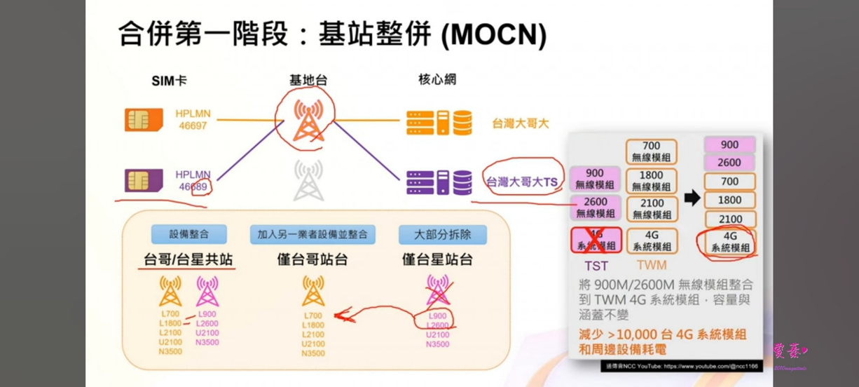 台台併,網路品質提升了? 台台併網路品質釋疑懶人包 - 電腦王阿達 台台併,網路品質提升了? 台台併網路品質釋疑懶人包 - 電腦王阿達