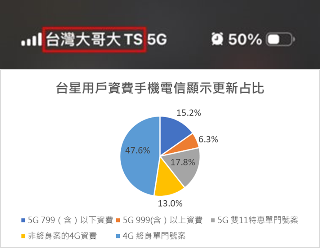 台台併,網路品質提升了? 台台併網路品質釋疑懶人包 - 電腦王阿達 台台併,網路品質提升了? 台台併網路品質釋疑懶人包 - 電腦王阿達