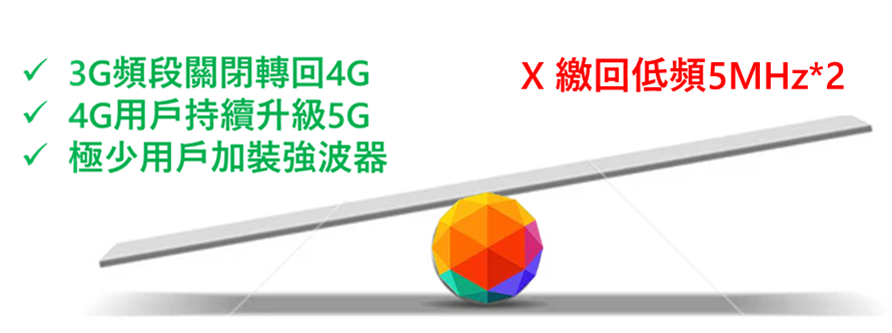 台台併,網路品質提升了? 台台併網路品質釋疑懶人包 - 電腦王阿達 台台併,網路品質提升了? 台台併網路品質釋疑懶人包 - 電腦王阿達