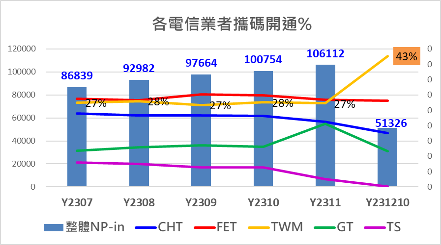 台台併,網路品質提升了? 台台併網路品質釋疑懶人包 - 電腦王阿達 台台併,網路品質提升了? 台台併網路品質釋疑懶人包 - 電腦王阿達