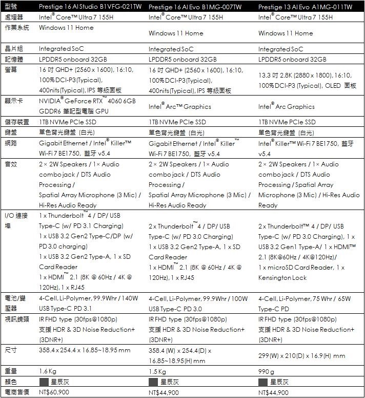 MSI宣布推出全新Prestige AI系列商務筆電,引領AI智慧世代、啟動極致運算 MSI宣布推出全新Prestige AI系列商務筆電,引領AI智慧世代、啟動極致運算