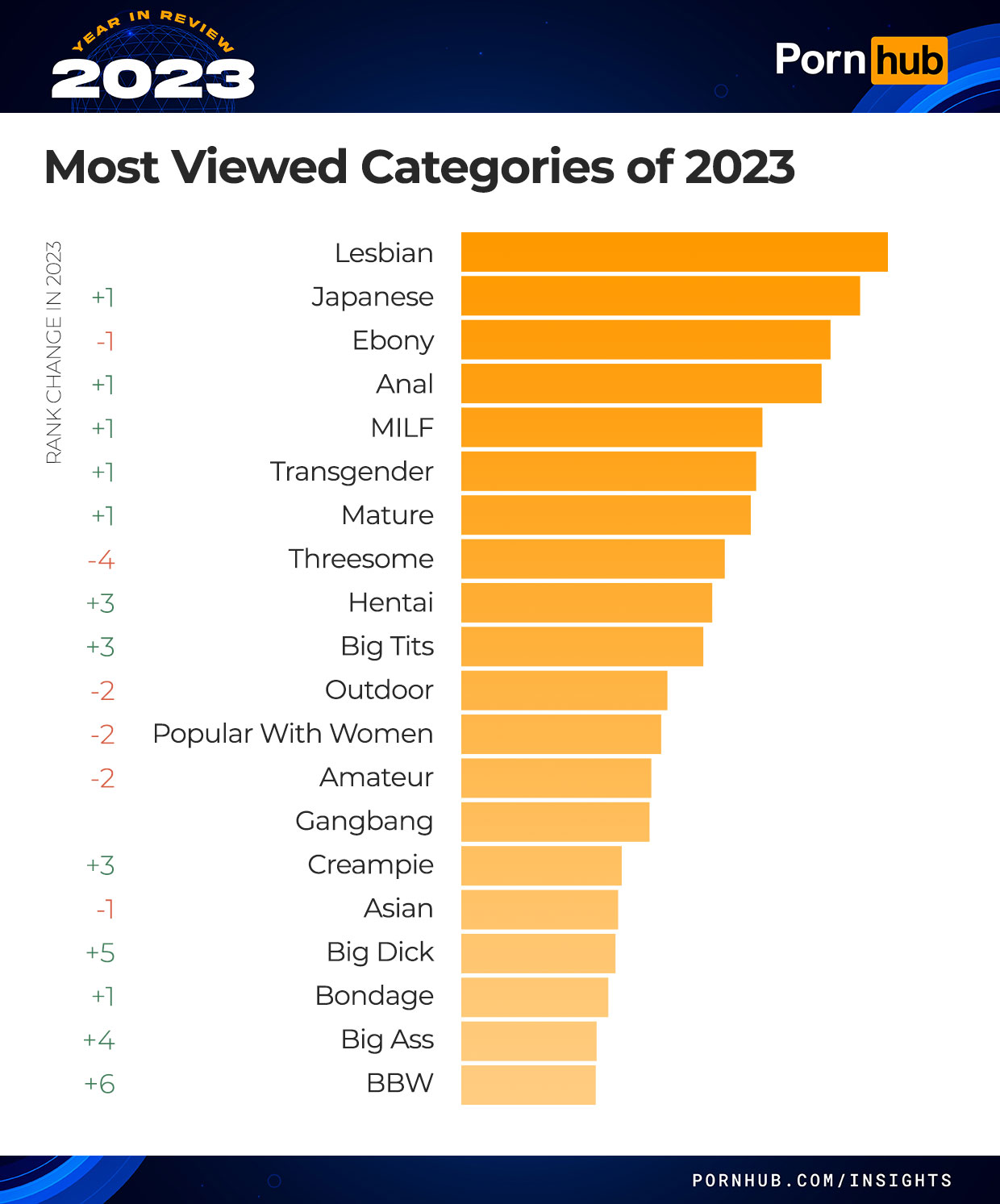 2023 Pornhub年度總回顧 熱門搜尋關鍵字少不了這組 - 電腦王阿達 2023 Pornhub年度總回顧 熱門搜尋關鍵字少不了這組 - 電腦王阿達