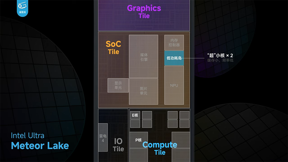 實測顯示 Meteor Lake 內顯效能已追上 AMD 780M,CPU 效能沒太大提升,續航不算亮眼 - 電腦王阿達 實測顯示 Meteor Lake 內顯效能已追上 AMD 780M,CPU 效能沒太大提升,續航不算亮眼 - 電腦王阿達